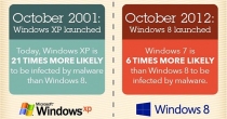 Upgrade Windows XP to Windows 8