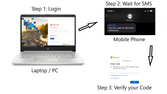 2FA-690x388.png